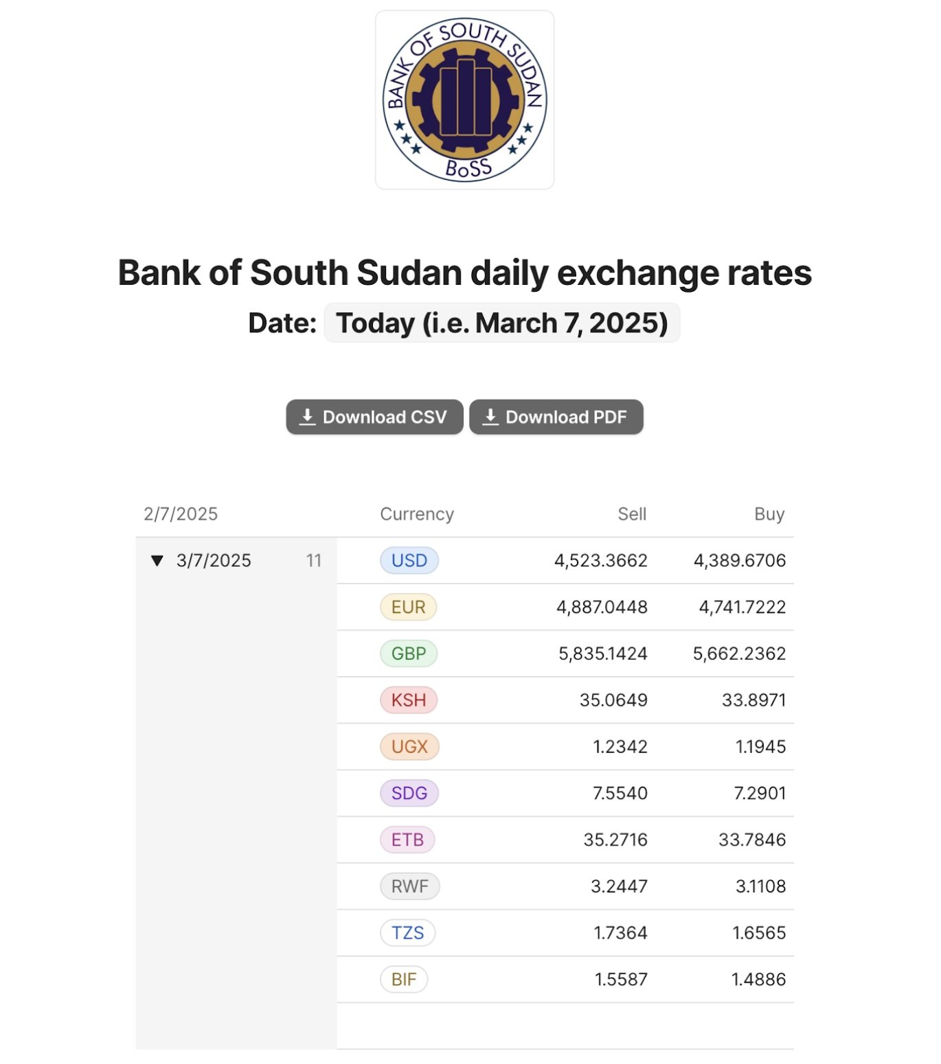 Bank of South Sudan exchange rates tool