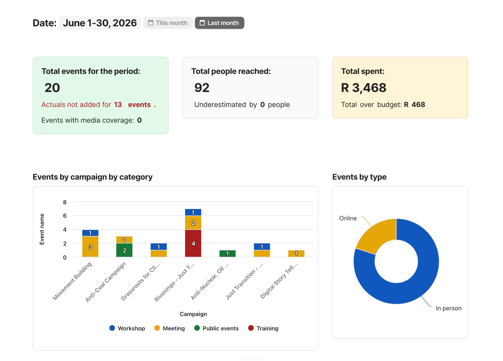 Earthlife Africa events dashboard