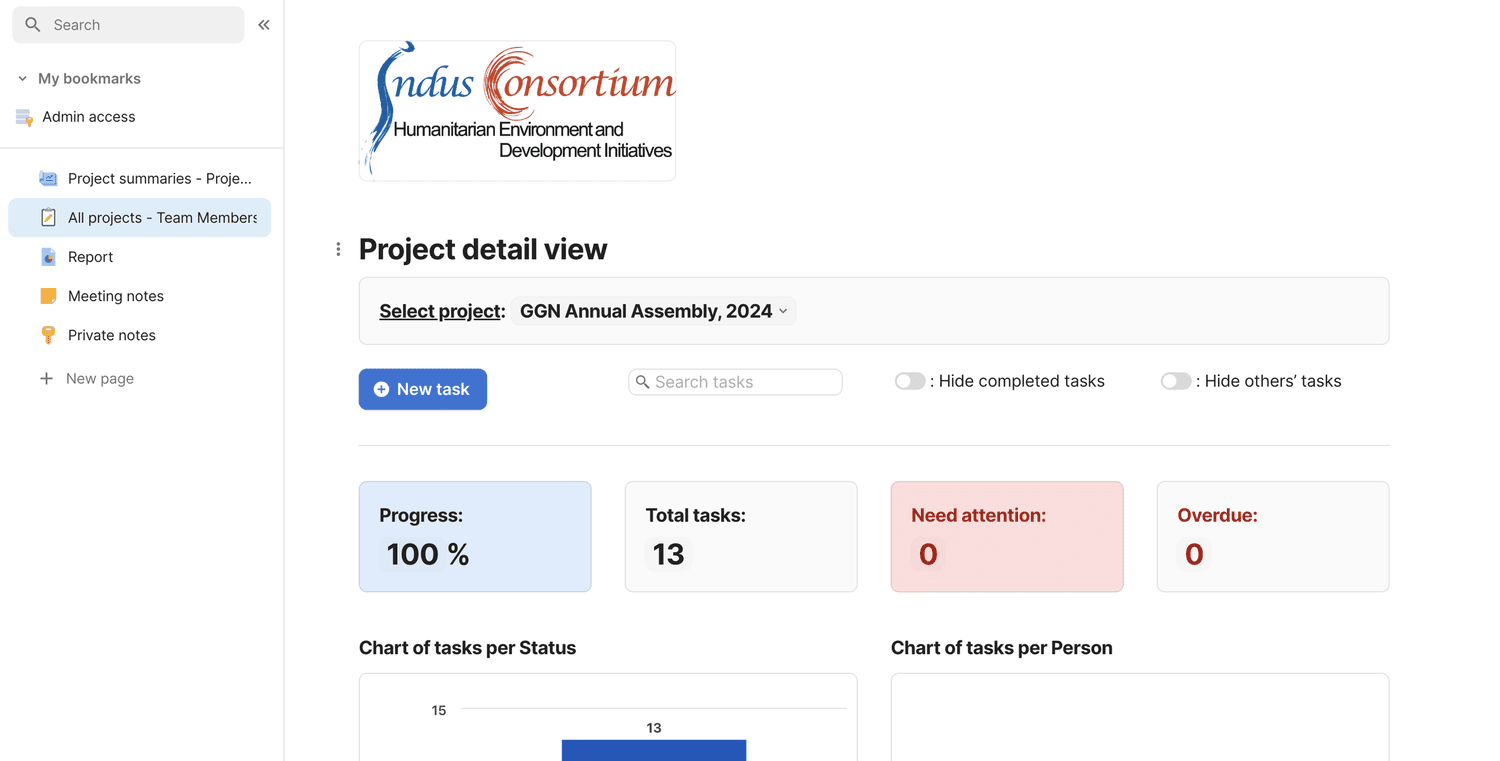 Indus Consortium project management