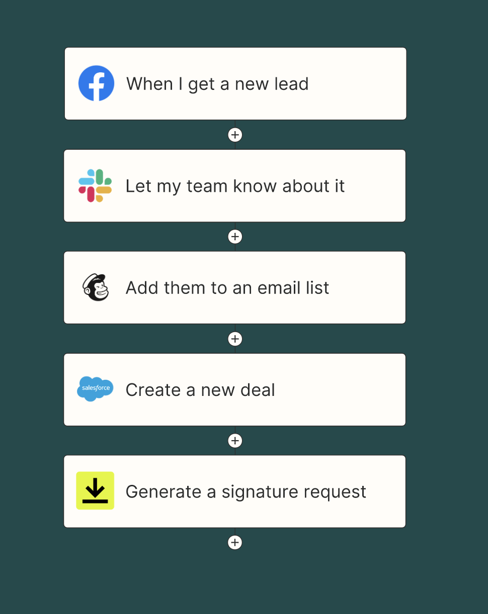 Credit: Zapier