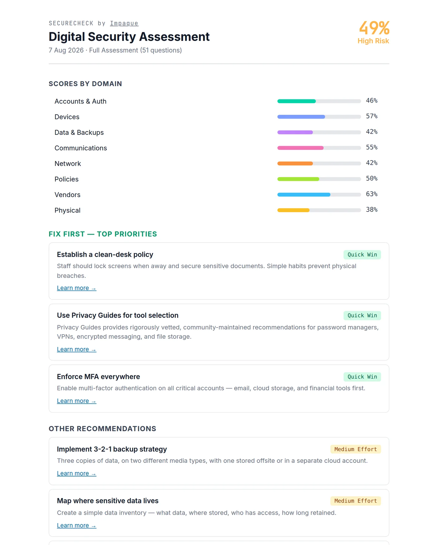 The printable SecureCheck report, showing domain scores and top priorities
