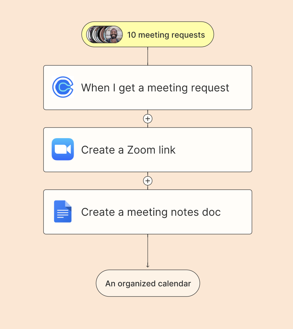 Credit: Zapier