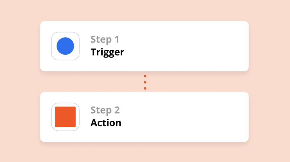 Credit: Zapier